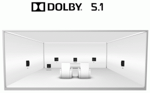 Dolby ATMOS kiépítés (forrás: www.aia-cinema.com)