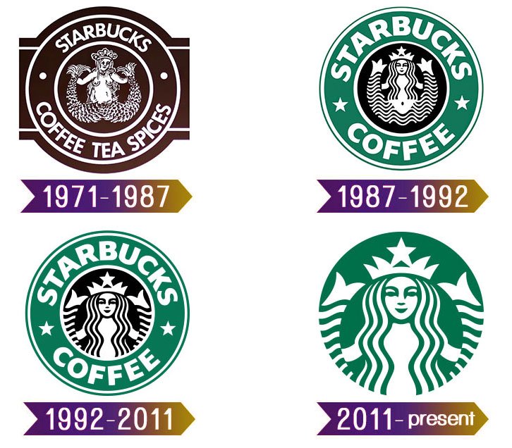 Starbucks Logo Történelem